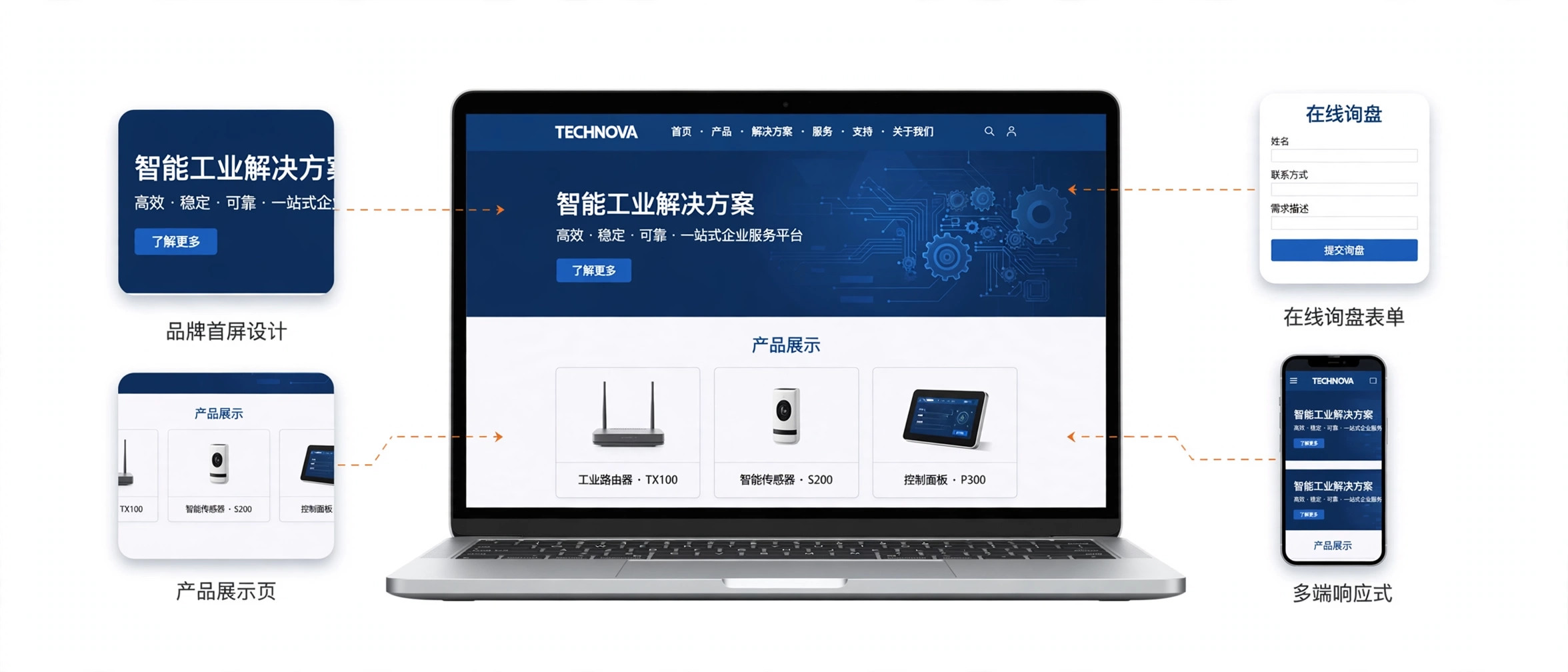 白底引线标注版 Banner 试作